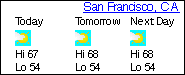 Click for San Francisco, CA Forecast